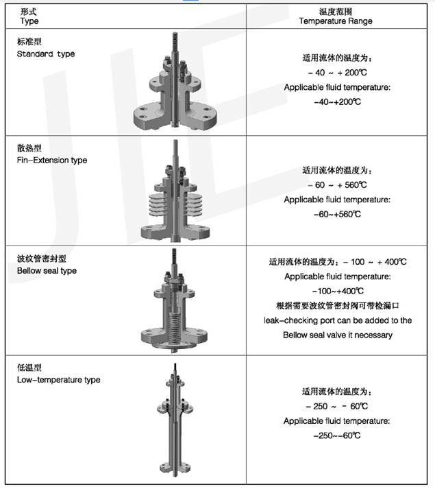 單座角形控制閥4.jpg